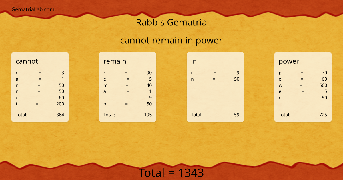cannot remain in power in rabbis Gematria